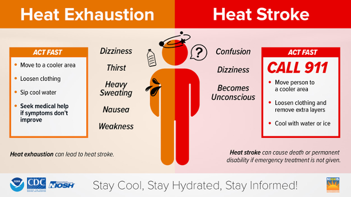 Heat Illness Awareness CDC