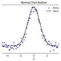 a plot graph