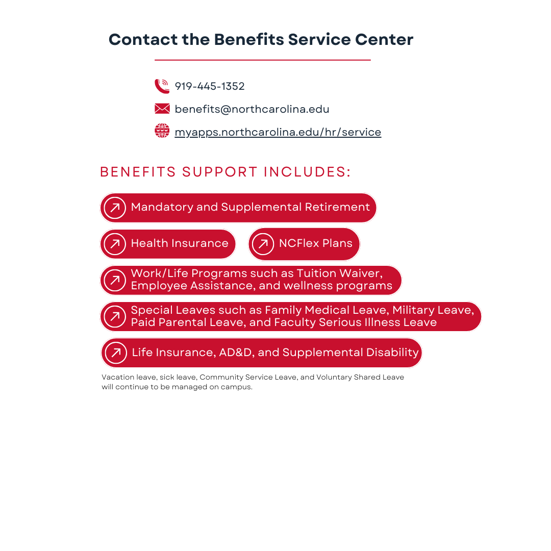 SSC Benefits Contact